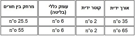 טבלת מידות ידית למקרר אינטגרלי 