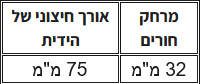 טבלת מידות ידית לארון 