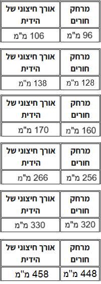 ידית מטבח דגם 7291 מידות 
