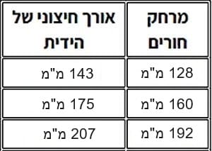 ידית למטבח חת דקיקה דגם 5918 - טבלת מידות